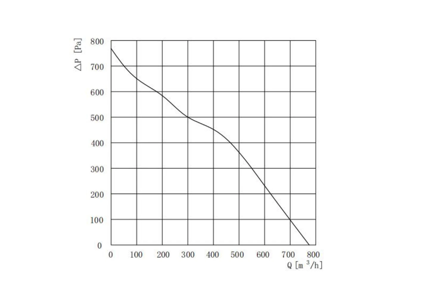 curve128 curve128